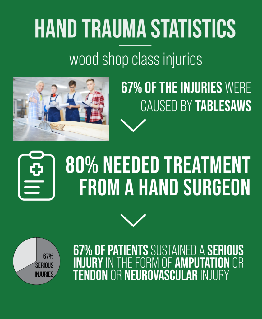 hand trauma statistics infographic