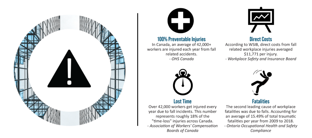 Safety in Numbers Infographic